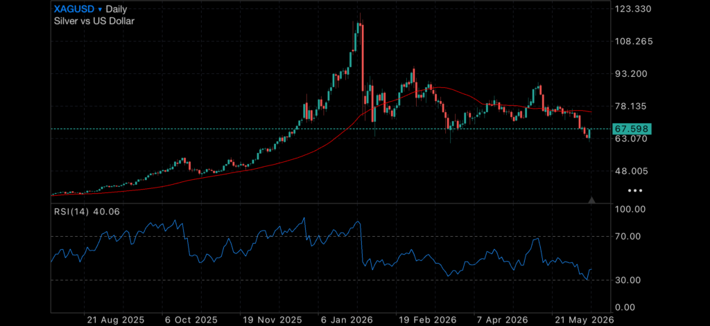 Bullion Searches for a Spark as Iran Conflict Rattles Markets Bullion Searches for a Spark as Iran Conflict Rattles Markets Insights gold