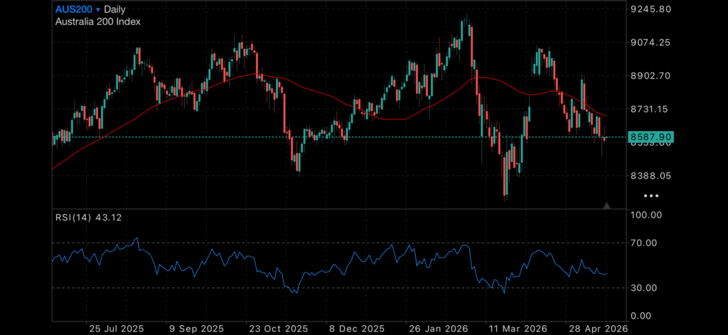 Budget Tremors, Housing Hesitation and a Nervous World Watching Gold Insights Sydney’s auction market