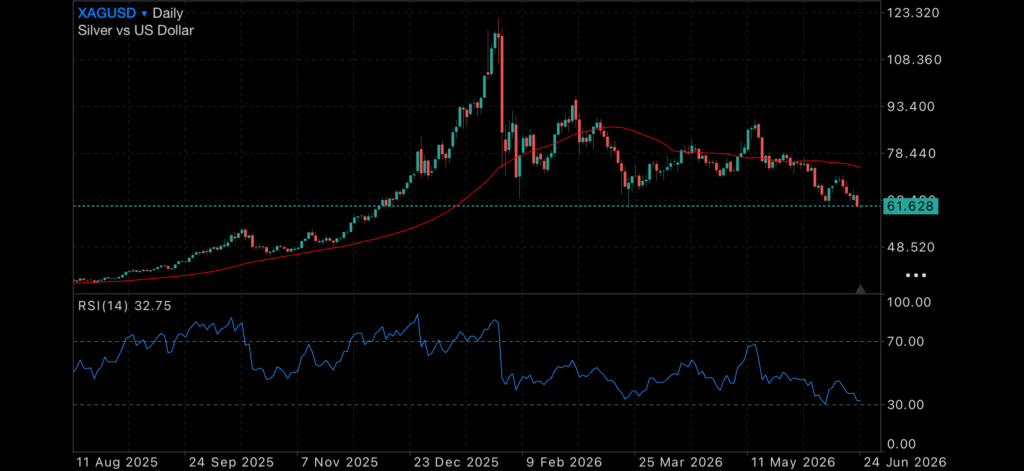 Consumers Are Pulling Back While SpaceX and Canberra Face Reality Consumers Are Pulling Back While SpaceX and Canberra Face Reality Insights gold