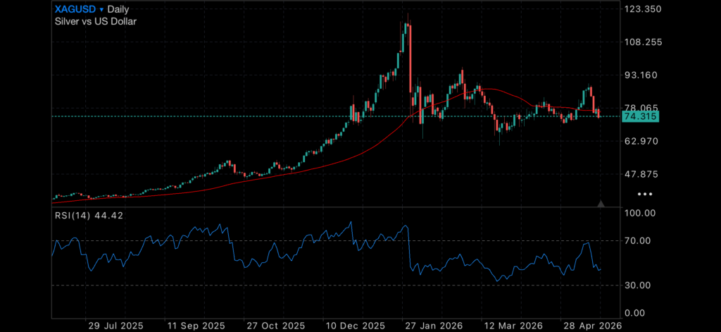 Budget Tremors, Housing Hesitation and a Nervous World Watching Gold Insights Sydney’s auction market