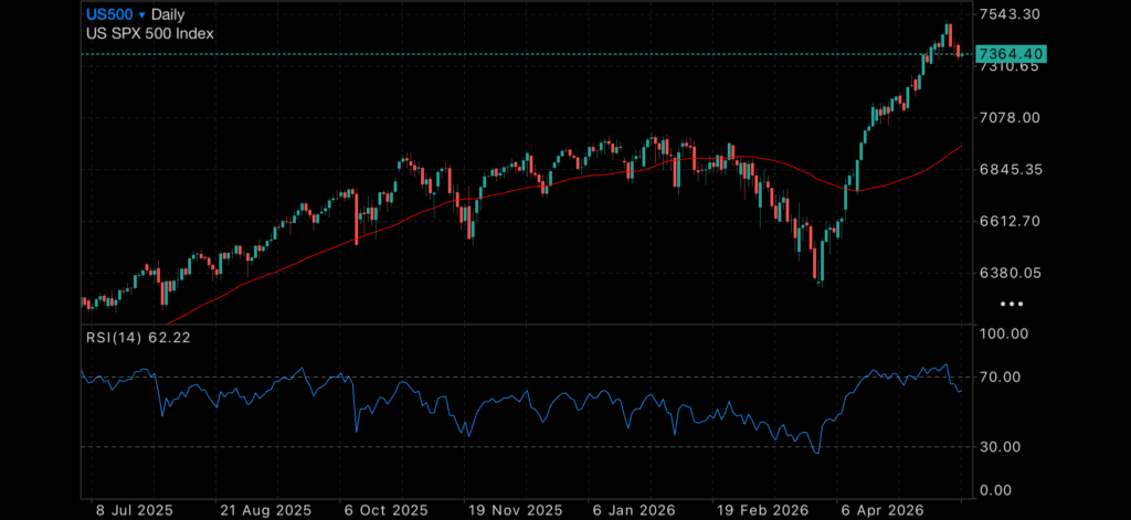 Budget Tremors, Housing Hesitation and a Nervous World Watching Gold Insights Sydney’s auction market