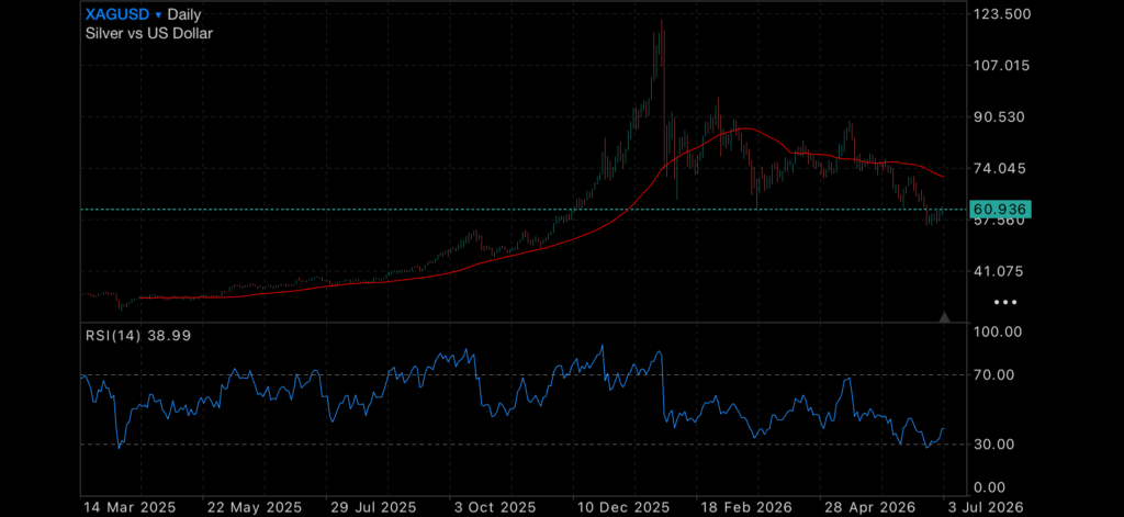 Gold Finds Support as Sharemarkets Lose Momentum and Oil Stabilises Gold Finds Support as Sharemarkets Lose Momentum and Oil Stabilises Insights gold