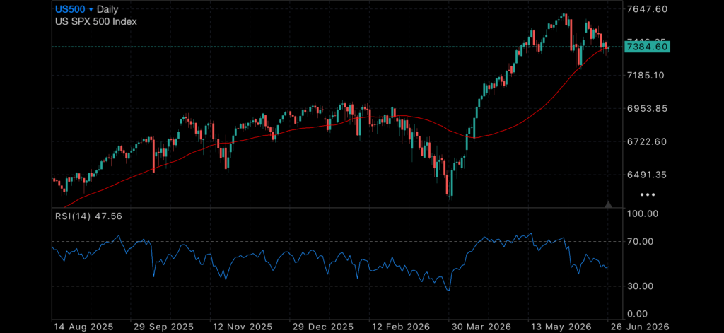 Middle East Tensions Shift as Gold and Silver Search for a Bottom Insights Gold and Silver