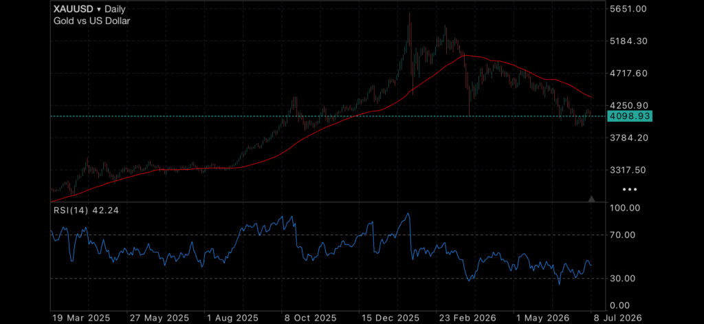 Inflation Clouds the Outlook as Gold and Silver Search for Direction Inflation Clouds the Outlook as Gold and Silver Search for Direction Insights inflation