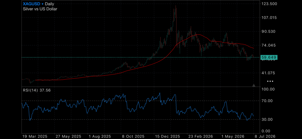 Inflation Clouds the Outlook as Gold and Silver Search for Direction Inflation Clouds the Outlook as Gold and Silver Search for Direction Insights inflation