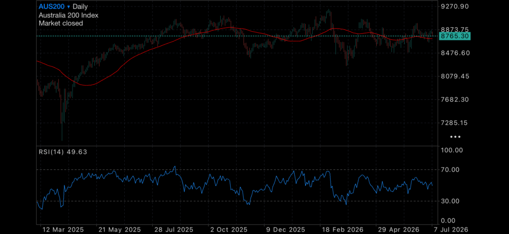 Inflation Clouds the Outlook as Gold and Silver Search for Direction Inflation Clouds the Outlook as Gold and Silver Search for Direction Insights inflation