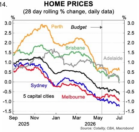 Housing Weakness Deepens as Precious Metals Prepare for a Turn Housing Weakness Deepens as Precious Metals Prepare for a Turn Insights property