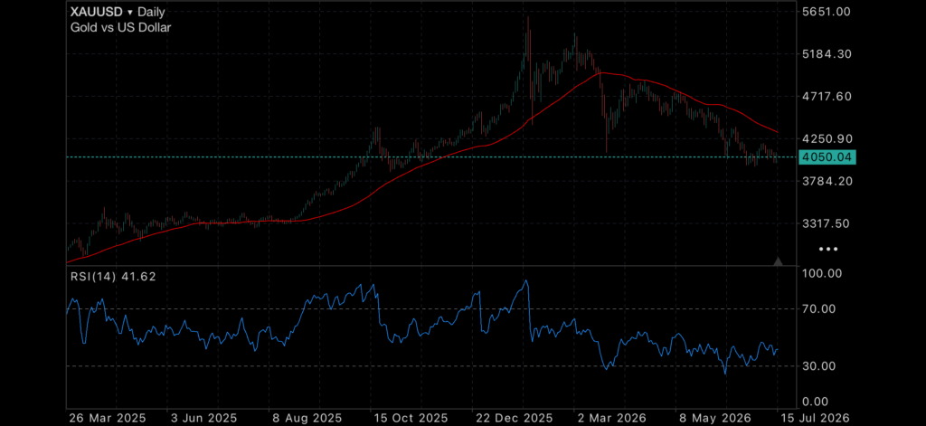 Markets Celebrate Softer Inflation as Geopolitical Risks Continue to Build Markets Celebrate Softer Inflation as Geopolitical Risks Continue to Build Insights US inflation