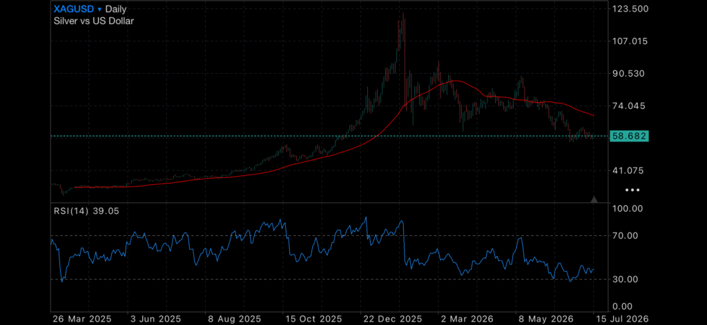 Markets Celebrate Softer Inflation as Geopolitical Risks Continue to Build Markets Celebrate Softer Inflation as Geopolitical Risks Continue to Build Insights US inflation