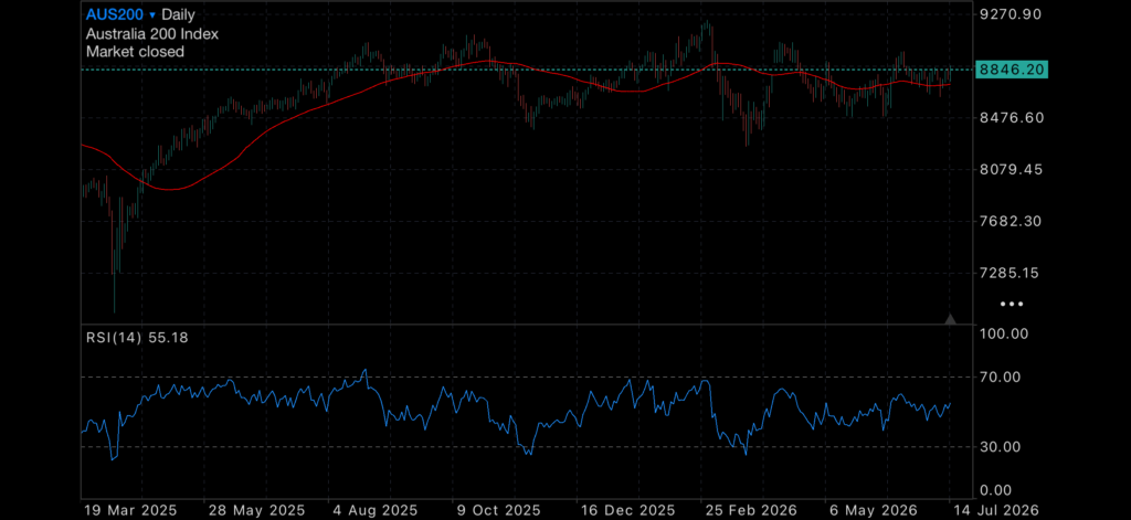 Markets Celebrate Softer Inflation as Geopolitical Risks Continue to Build Markets Celebrate Softer Inflation as Geopolitical Risks Continue to Build Insights US inflation