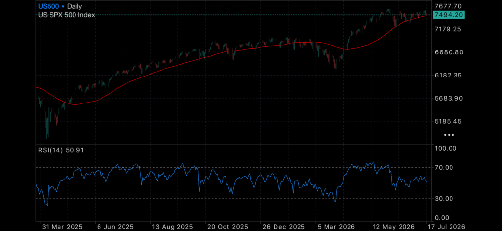 Recession Risks Grow as Inflation Continues to Outpace Australia's Economy Insights Recession