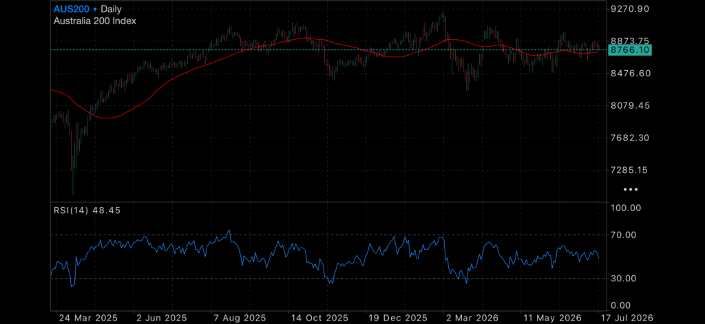 Recession Risks Grow as Inflation Continues to Outpace Australia's Economy Insights Recession