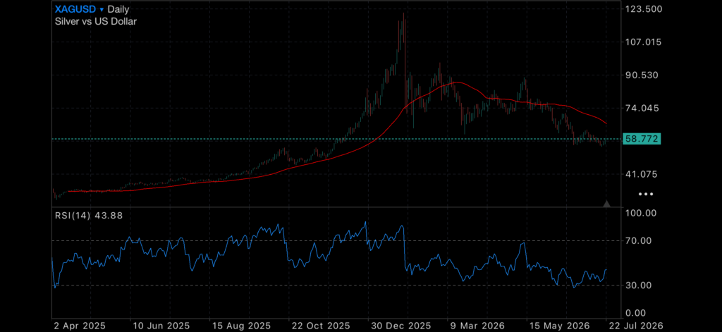 Precious metals friend their footing amongst increased geo-tension. Insights Geopolitical tensions