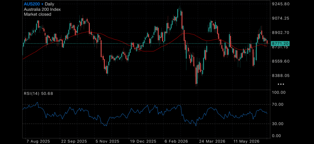 Middle East Tensions Shift as Gold and Silver Search for a Bottom Insights Gold and Silver