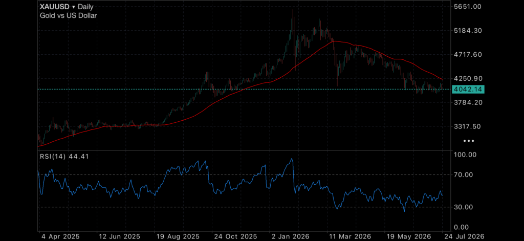 Markets Shrug Off Geopolitical Risk as Volatility Returns Markets Shrug Off Geopolitical Risk as Volatility Returns Insights gold