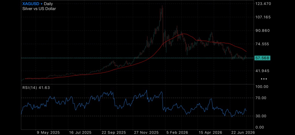 Markets Shrug Off Geopolitical Risk as Volatility Returns Markets Shrug Off Geopolitical Risk as Volatility Returns Insights gold