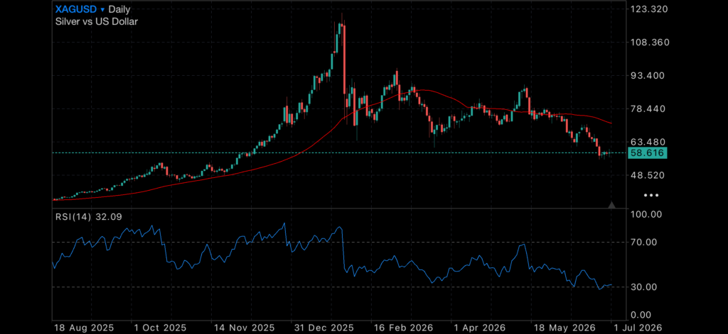 Markets Exhale as Iran Deal Progresses While Gold and Silver Remain Under Pressure Insights President Trump