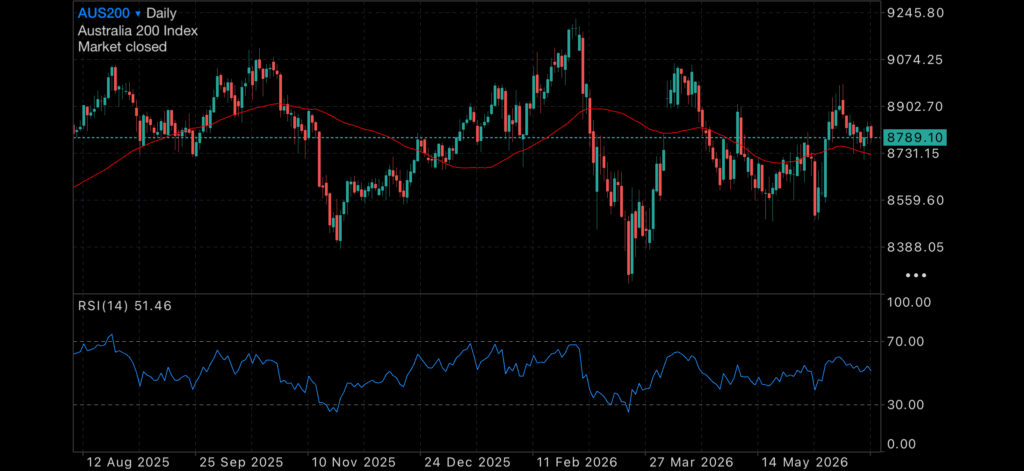 Markets Exhale as Iran Deal Progresses While Gold and Silver Remain Under Pressure Insights President Trump