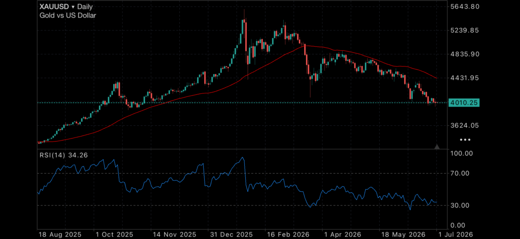 Markets Exhale as Iran Deal Progresses While Gold and Silver Remain Under Pressure Insights President Trump