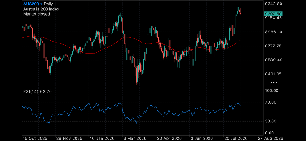 Gold pricing flies as Inflation starts to tickle Gold pricing flies as Inflation starts to tickle Insights US inflation