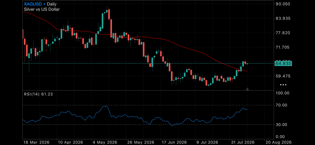 Gold pricing flies as Inflation starts to tickle Gold pricing flies as Inflation starts to tickle Insights US inflation