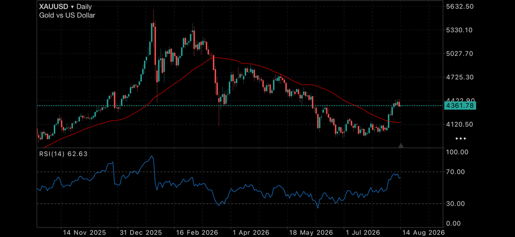 Rate Holds and Softer Wholesale Inflation Support Precious Metals Insights Precious Metals