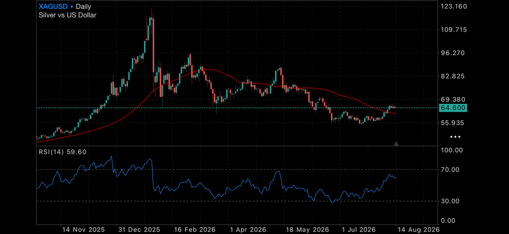 Rate Holds and Softer Wholesale Inflation Support Precious Metals Insights Precious Metals
