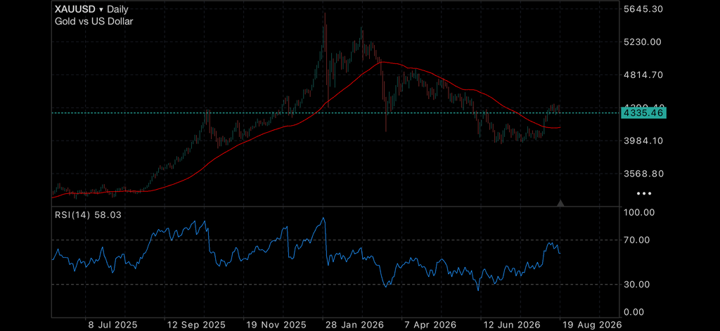 Borrowing Costs Bite as Oil Keeps Inflation Pressure Alive Blog Categories Australian government