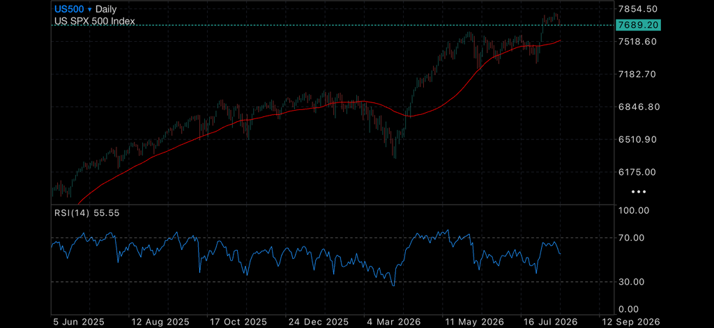 Borrowing Costs Bite as Oil Keeps Inflation Pressure Alive Blog Categories Australian government