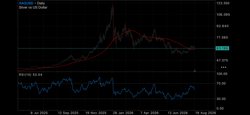 Borrowing Costs Bite as Oil Keeps Inflation Pressure Alive Blog Categories Australian government