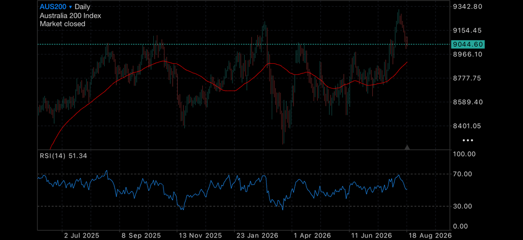 Borrowing Costs Bite as Oil Keeps Inflation Pressure Alive Blog Categories Australian government