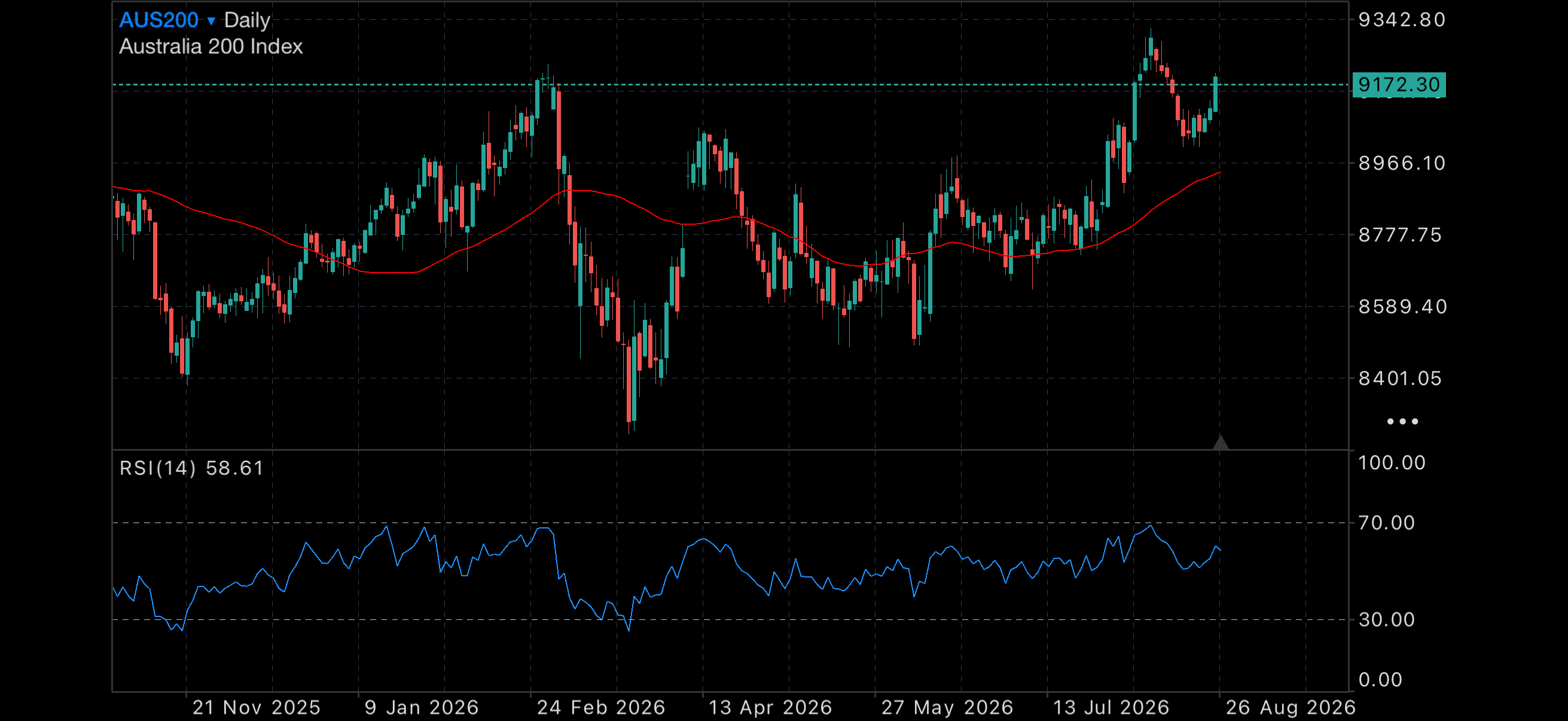 Gold surges as markets question the AI boom Gold surges as markets question the AI boom Insights AI boom
