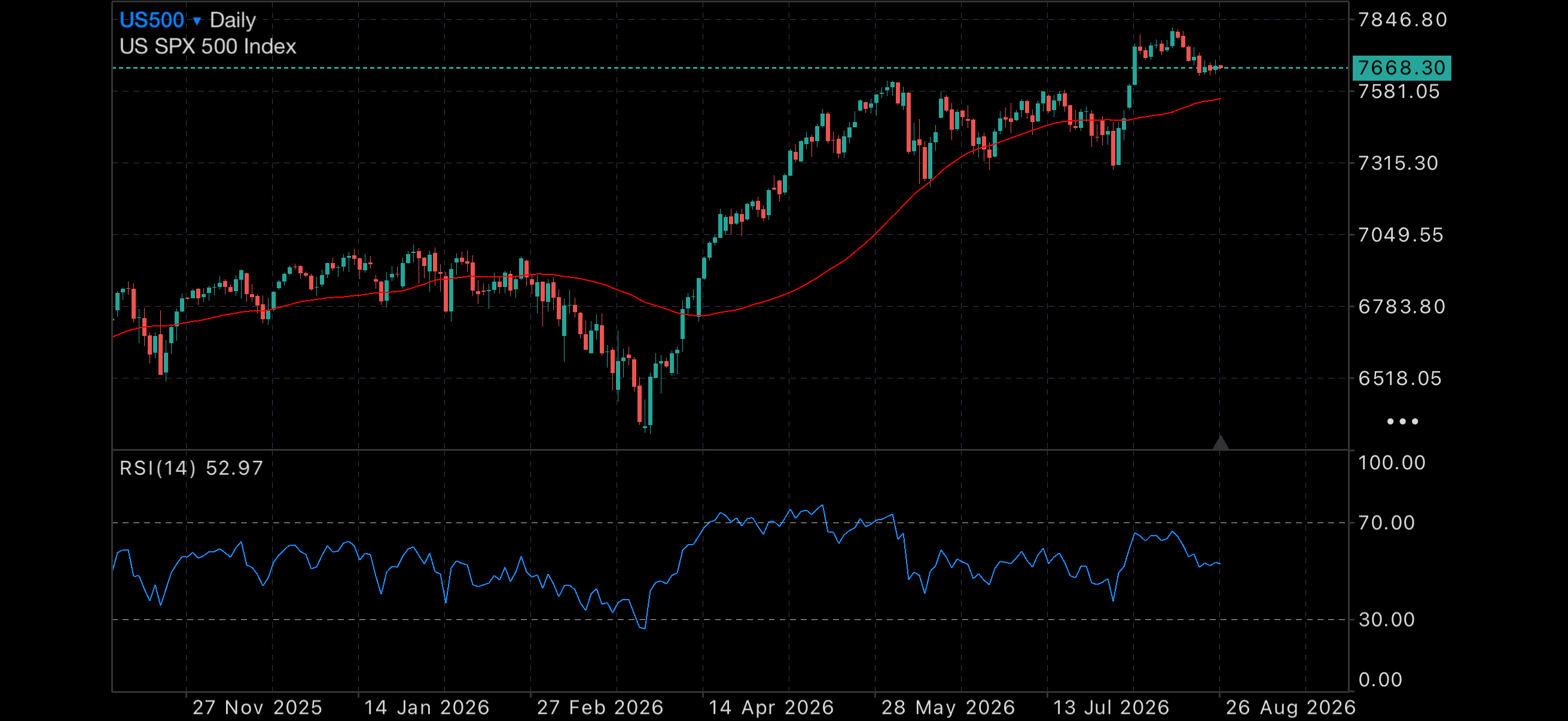 Gold surges as markets question the AI boom Gold surges as markets question the AI boom Insights AI boom