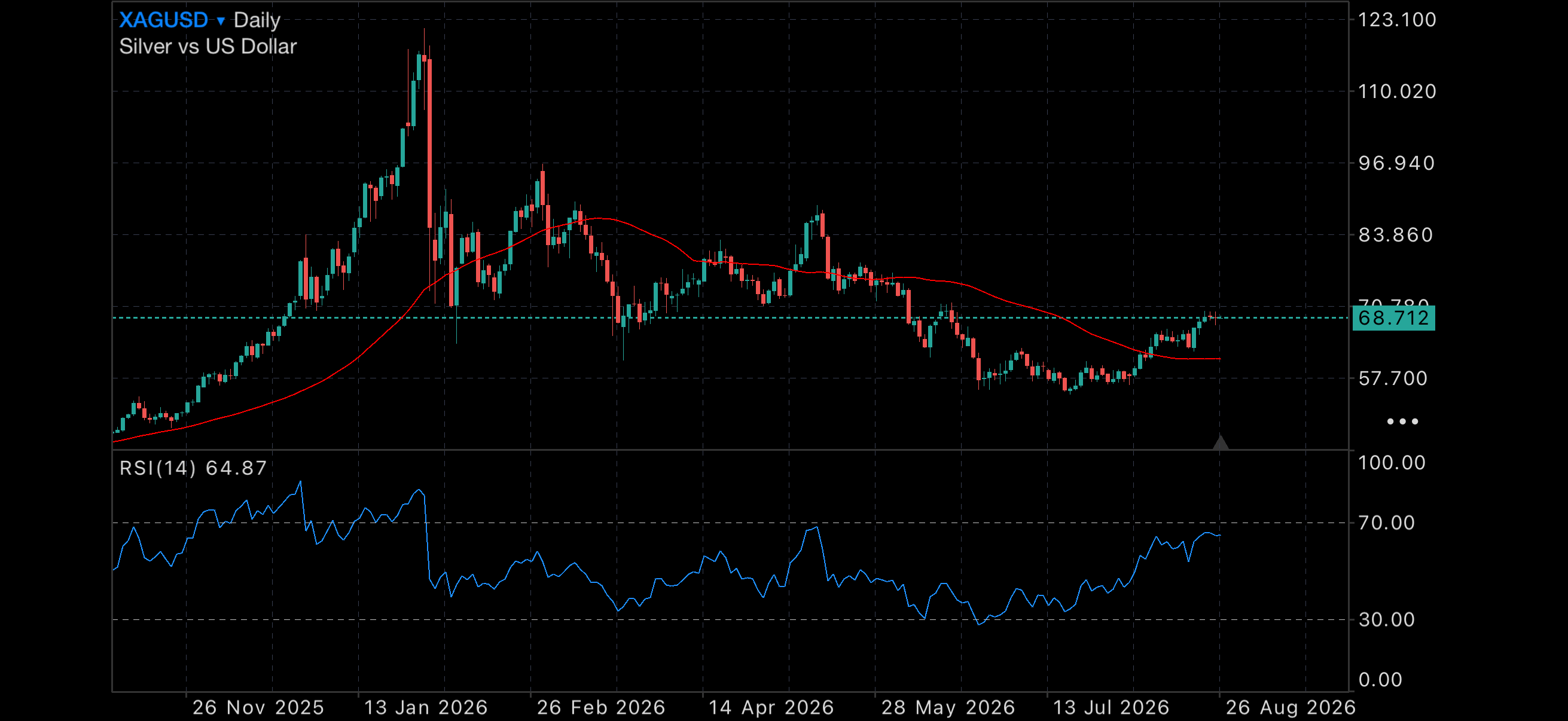 Gold surges as markets question the AI boom Gold surges as markets question the AI boom Insights AI boom