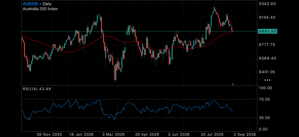 Inflation Data Puts Interest Rates and Gold Back in Focus Inflation Data Puts Interest Rates and Gold Back in Focus Insights Inflation