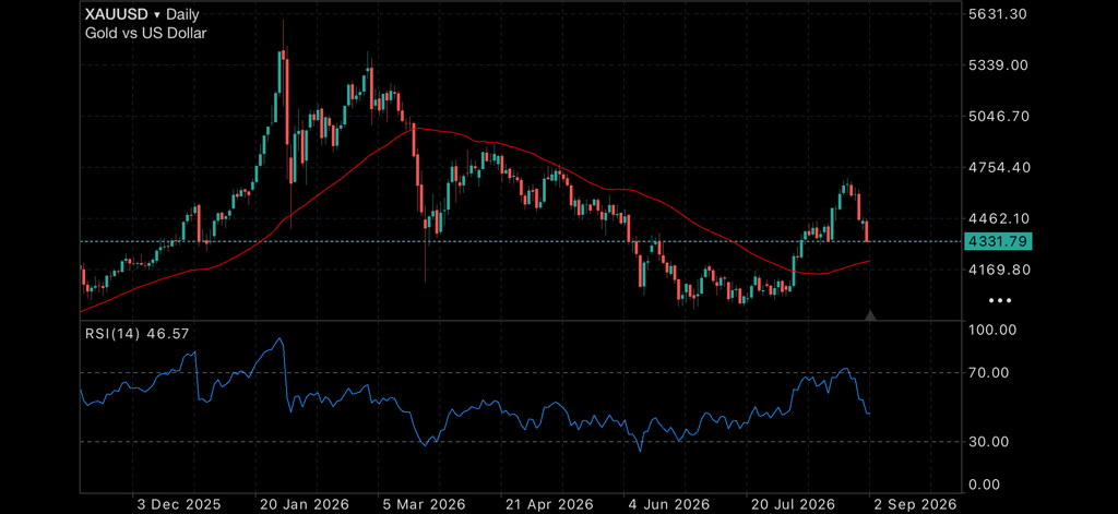 Inflation Data Puts Interest Rates and Gold Back in Focus Inflation Data Puts Interest Rates and Gold Back in Focus Insights Inflation