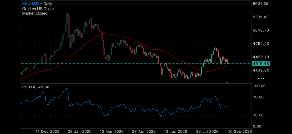 Oil Shock Rattles Global Markets as Gold Faces Its Next Big Test Oil Shock Rattles Global Markets as Gold Faces Its Next Big Test Insights OIL