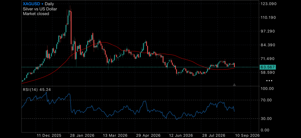 Oil Shock Rattles Global Markets as Gold Faces Its Next Big Test Oil Shock Rattles Global Markets as Gold Faces Its Next Big Test Insights OIL