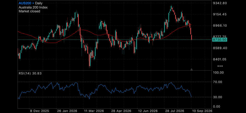 Oil Shock Rattles Global Markets as Gold Faces Its Next Big Test Oil Shock Rattles Global Markets as Gold Faces Its Next Big Test Insights OIL