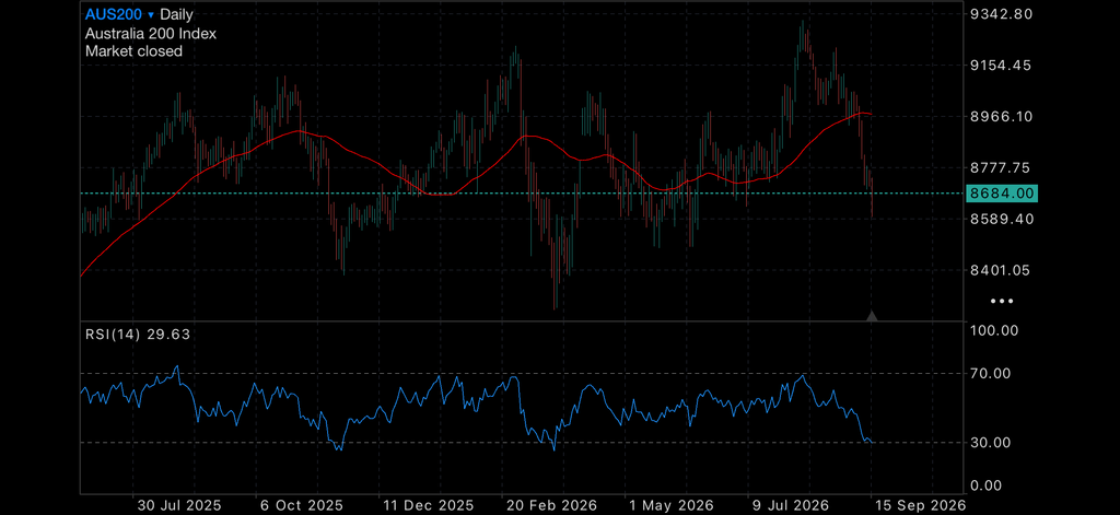 VIX up, Oil Surges on back of Pipeline Disruption VIX up, Oil Surges on back of Pipeline Disruption Insights VIX