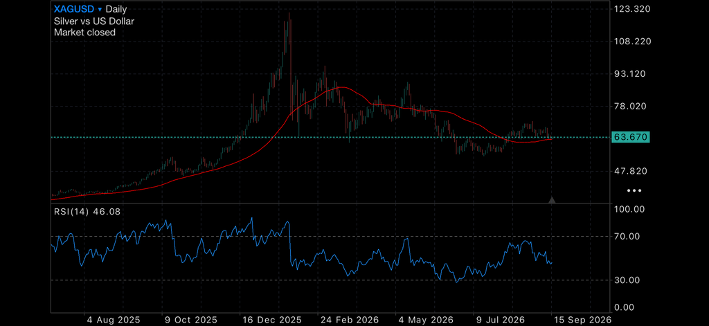 VIX up, Oil Surges on back of Pipeline Disruption VIX up, Oil Surges on back of Pipeline Disruption Insights VIX