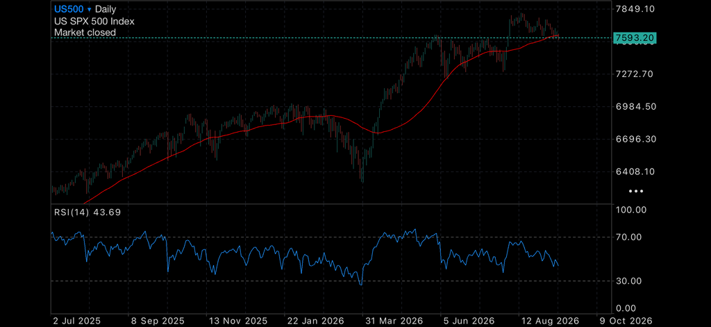 VIX up, Oil Surges on back of Pipeline Disruption VIX up, Oil Surges on back of Pipeline Disruption Insights VIX