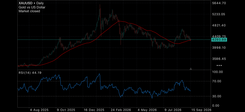 VIX up, Oil Surges on back of Pipeline Disruption VIX up, Oil Surges on back of Pipeline Disruption Insights VIX