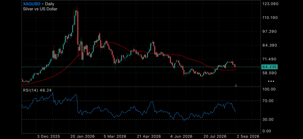 Inflation Data Puts Interest Rates and Gold Back in Focus Inflation Data Puts Interest Rates and Gold Back in Focus Insights Inflation