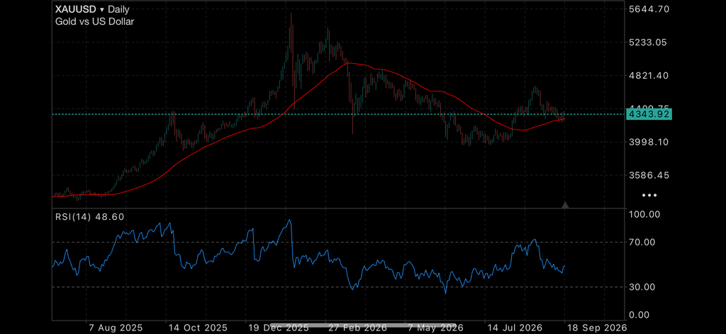 US Rate Hike but Markets seem Non-plussed US Rate Hike but Markets seem Non-plussed Insights US Rate Hike