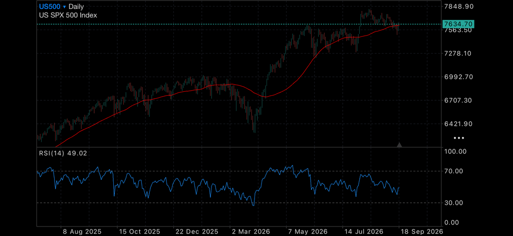 US Rate Hike but Markets seem Non-plussed US Rate Hike but Markets seem Non-plussed Insights US Rate Hike