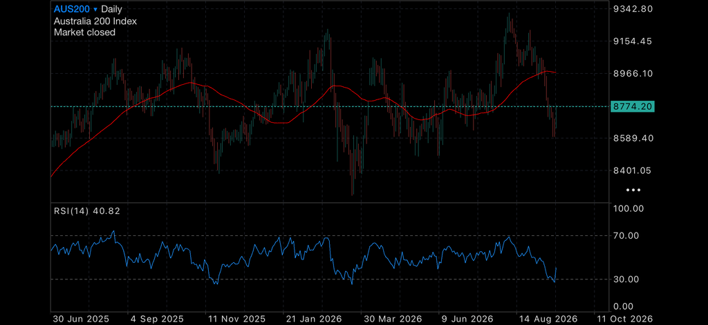 US Rate Hike but Markets seem Non-plussed US Rate Hike but Markets seem Non-plussed Insights US Rate Hike