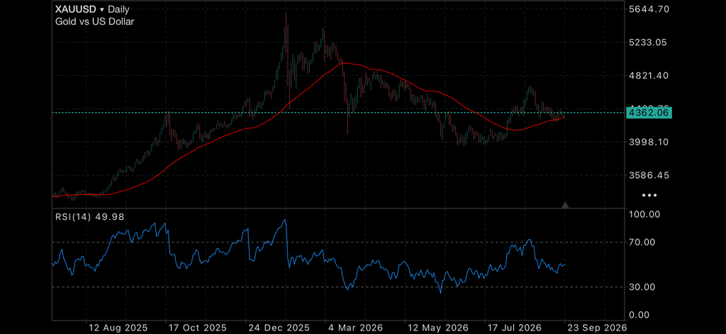 Rates, War and Bitcoin: Markets Are Starting to Question What Is Safe Rates, War and Bitcoin: Markets Are Starting to Question What Is Safe Insights cash rate