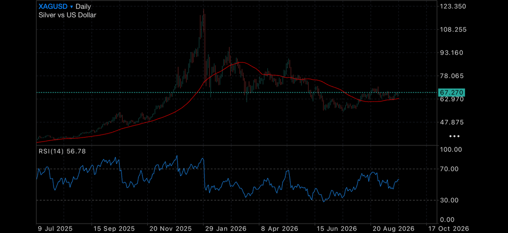 Rates, War and Bitcoin: Markets Are Starting to Question What Is Safe Rates, War and Bitcoin: Markets Are Starting to Question What Is Safe Insights cash rate