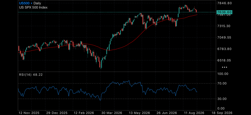 Inflation Data Puts Interest Rates and Gold Back in Focus Inflation Data Puts Interest Rates and Gold Back in Focus Insights Inflation